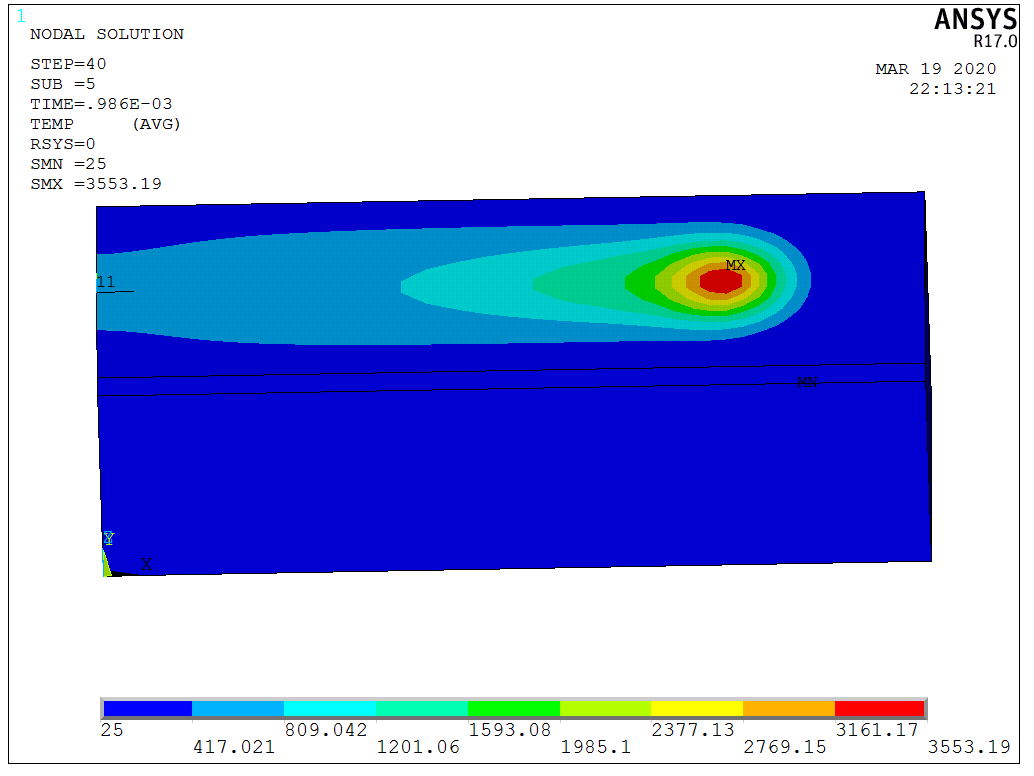 ANSYS高斯脉冲激光光源温度场模拟APDL的图2